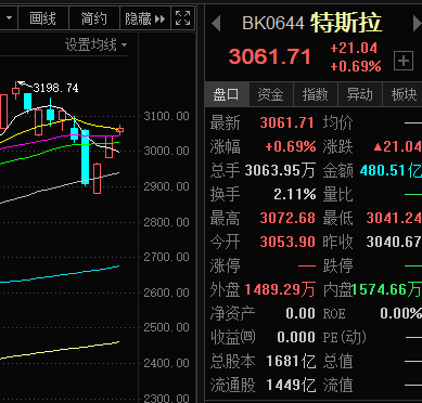 特斯拉前高管出售价值1.815亿美元的股票