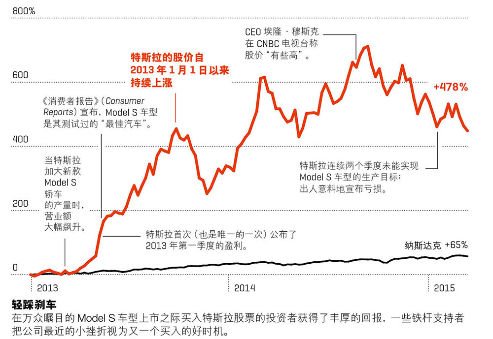 特斯拉前高管出售价值1.815亿美元的股票