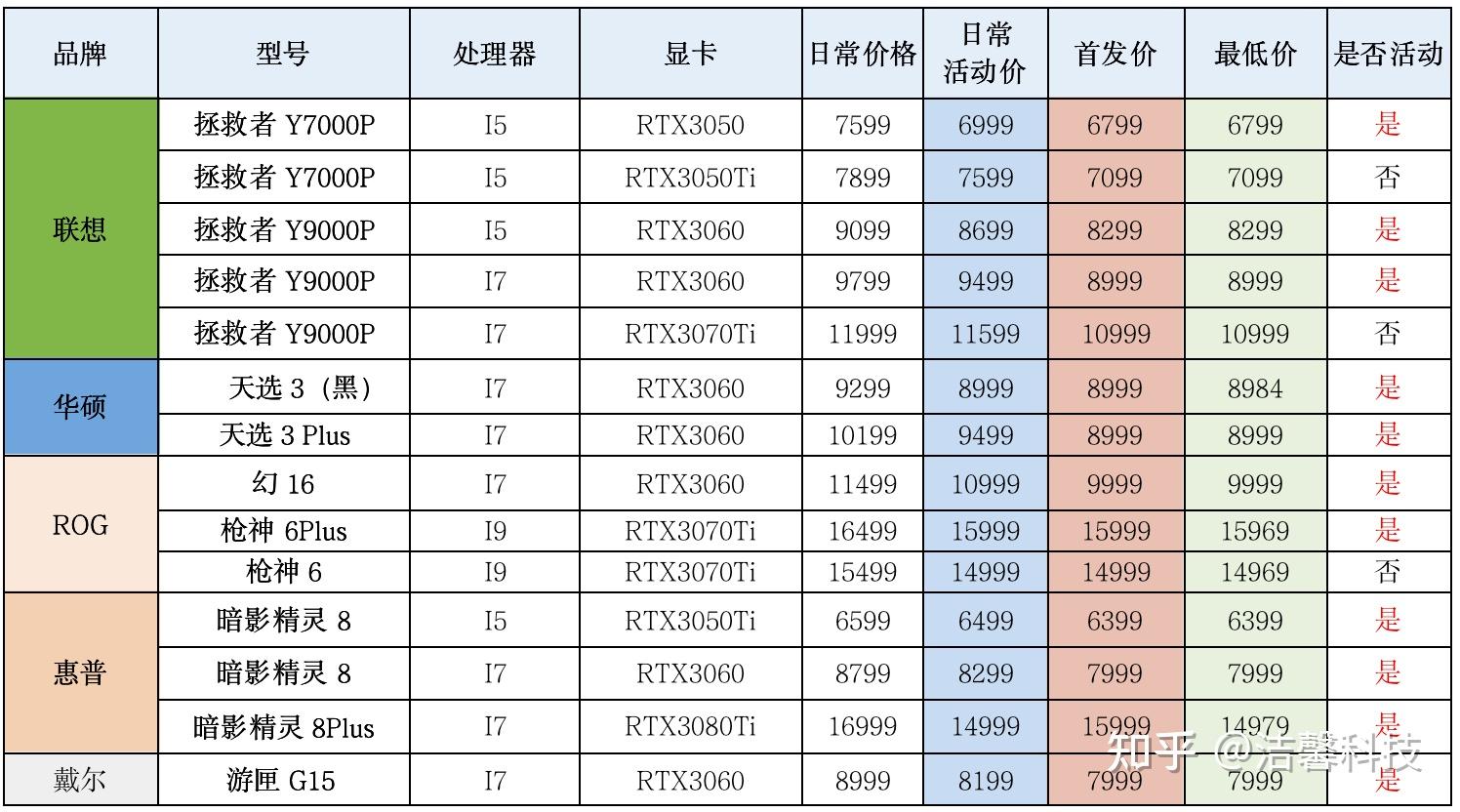 成都Supra加版团购价格80万起