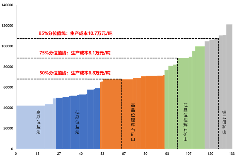 撤出中国？不属实！2024年Q1零部件企业在华新投建项目火热