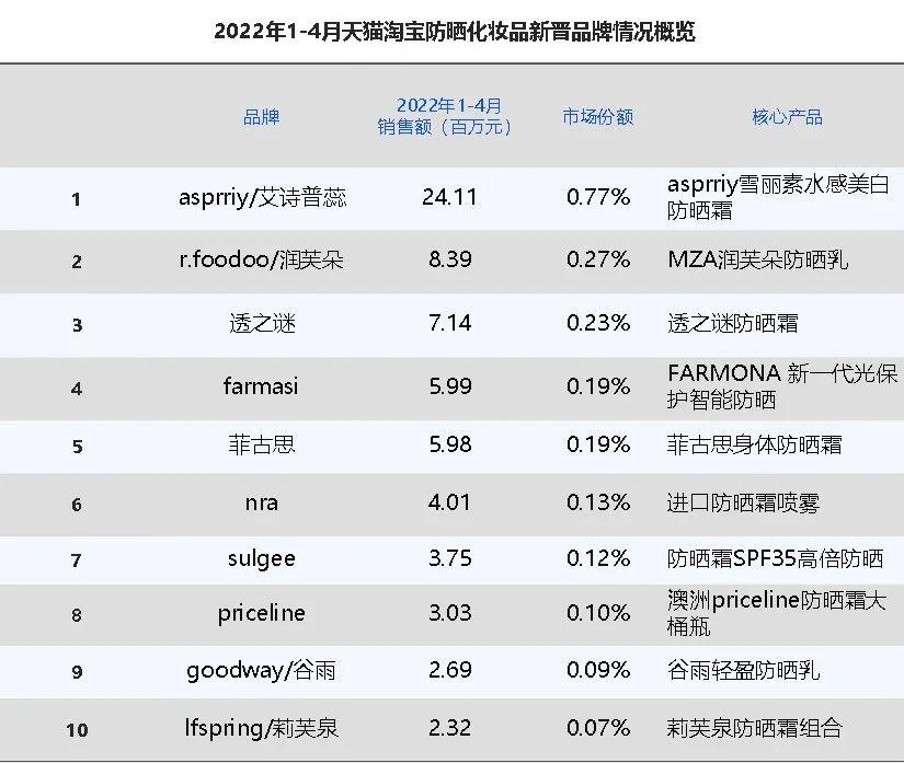 2024年一季度海鸥销量环比下降38.67%，细分市场竞争力依然强劲 | 盖世预测数据