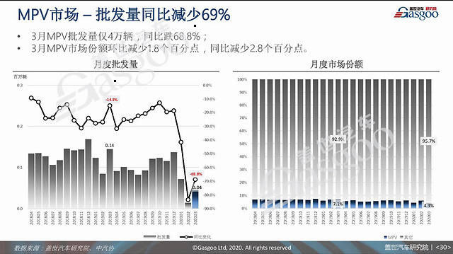 2024年一季度海鸥销量环比下降38.67%，细分市场竞争力依然强劲 | 盖世预测数据