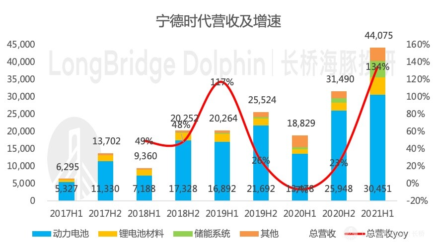 Q1净利微增7%，宁德时代股东总数较2023年年末减少10728户