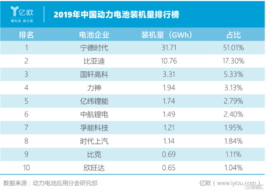 Q1净利微增7%，宁德时代股东总数较2023年年末减少10728户