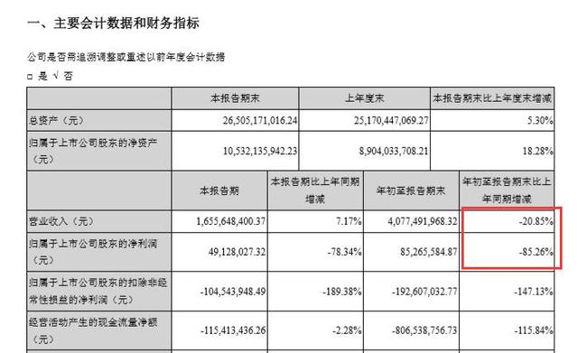 交付突破40GWh，国轩高科2023年营业利润增长391%