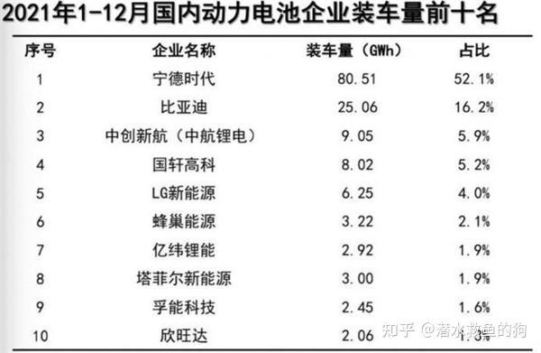 交付突破40GWh，国轩高科2023年营业利润增长391%