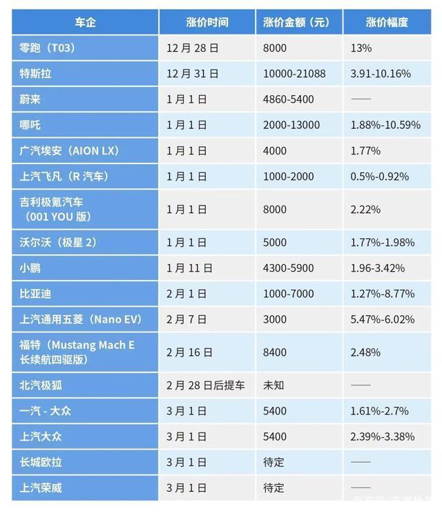 动力电池降到“白菜价”，买新能源还能再等等