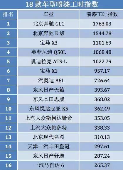 最新零整比系数出炉：奔驰C级拆零件能卖280万、宝马电池包与新车持平