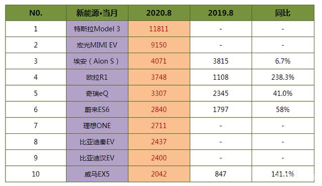 特斯拉Q1财报会：净利润大跌55%，2025年前推新车型