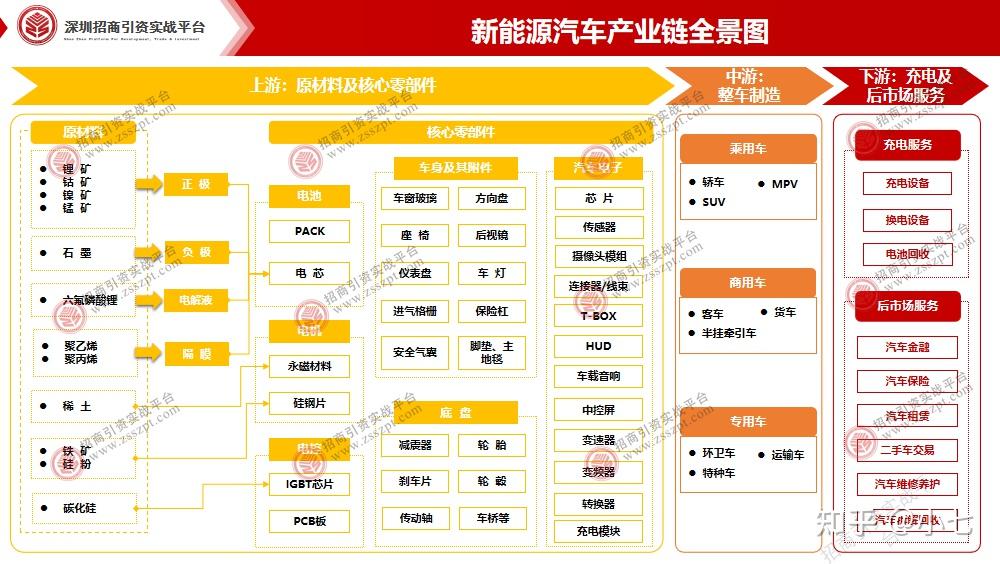 中国汽车产业链深耕印度：汽车消费需求旺盛，乘用车销量一季度增长11.6%