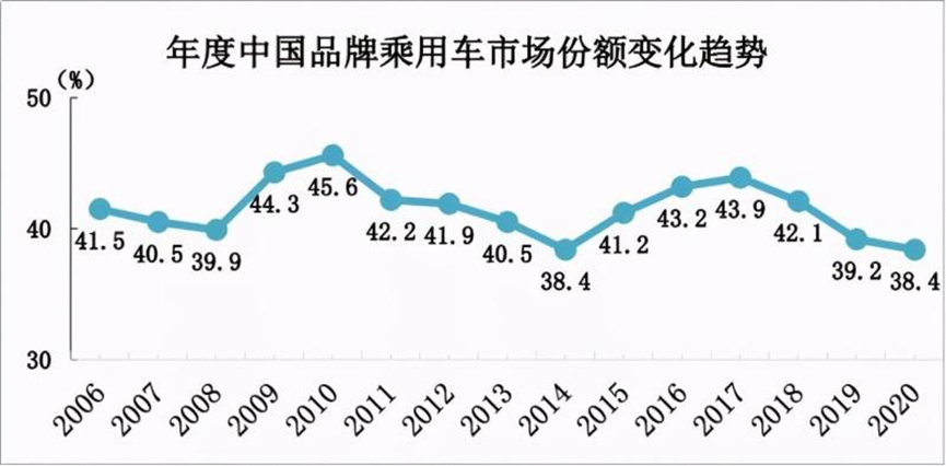 中国汽车产业链深耕印度：汽车消费需求旺盛，乘用车销量一季度增长11.6%