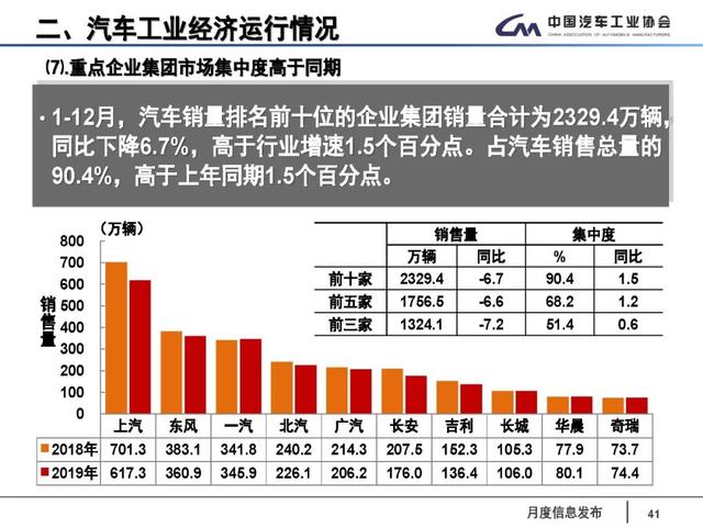 中国汽车产业链深耕印度：汽车消费需求旺盛，乘用车销量一季度增长11.6%