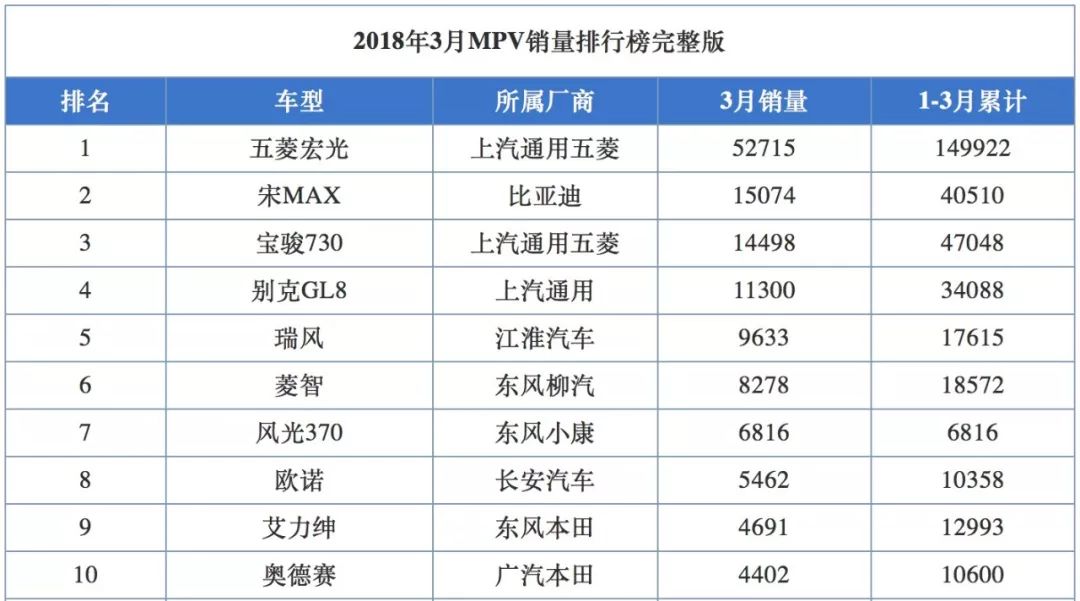 菲律宾3月新车销量同比微增1.6%，增幅放缓