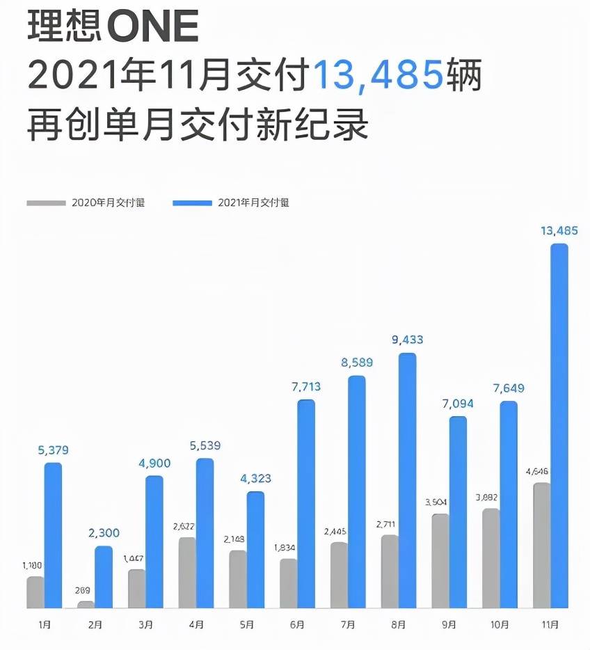 E周看点 | 理想L6 24.98万元起；小米回应“每卖一辆车亏6800元”