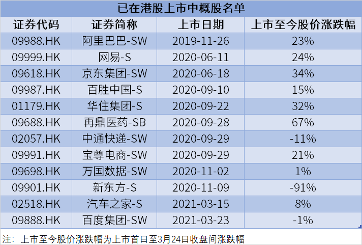 3月重磅合资合作一览：宁德时代与特斯拉合作开发快充电池，蔚来能源与吉利汽车集团达成合作