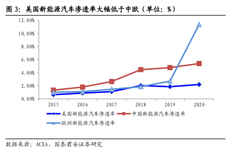 美国确定新的重型车辆尾气排放限值