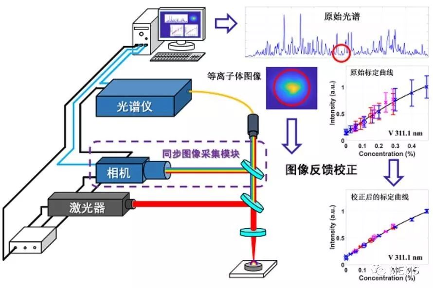 四川大学实现VCSEL激光器转换效率突破 促进自动驾驶激光雷达发展