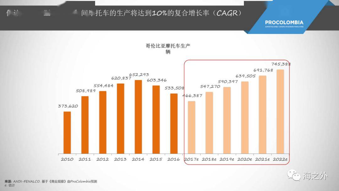 通用汽车将关闭哥伦比亚与厄瓜多尔工厂