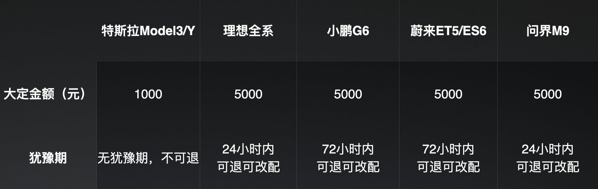 小米上市一周正式交付：谁被迫降价，谁主动迎战