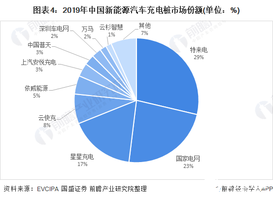 中国电动汽车在法国市场份额下跌