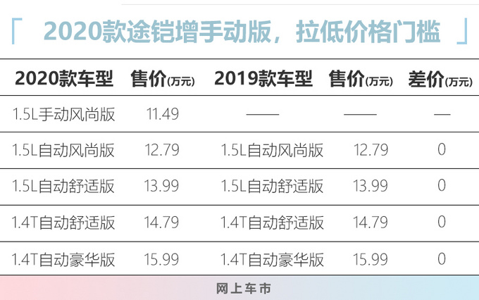 进口途锐四川最新报价