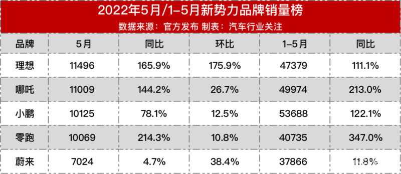 理想汽车回应为何重新发布周销量榜单