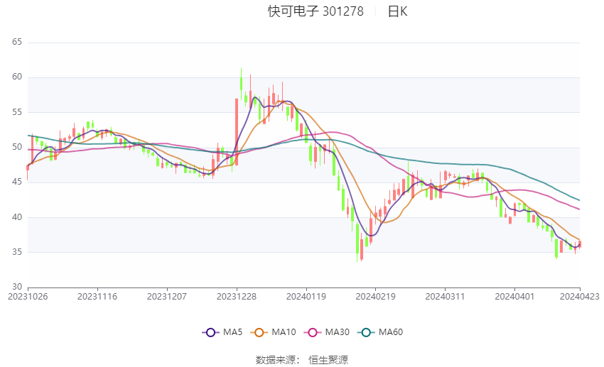 15.96万元起但开局降3万，eπ007又让谁破防了？