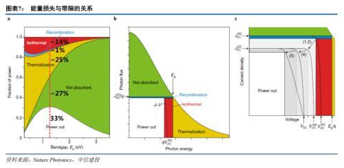 实现全固态电池量产目标有两个关键点