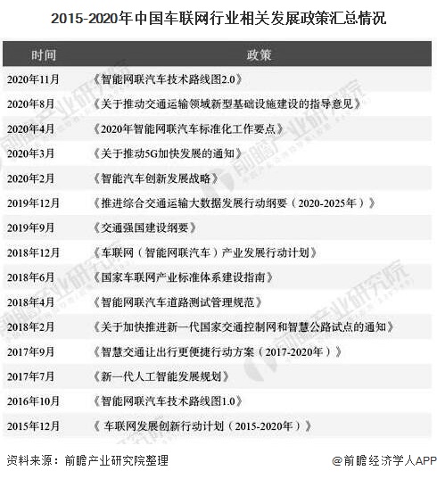 工信部规划1亿个车联网专用号码