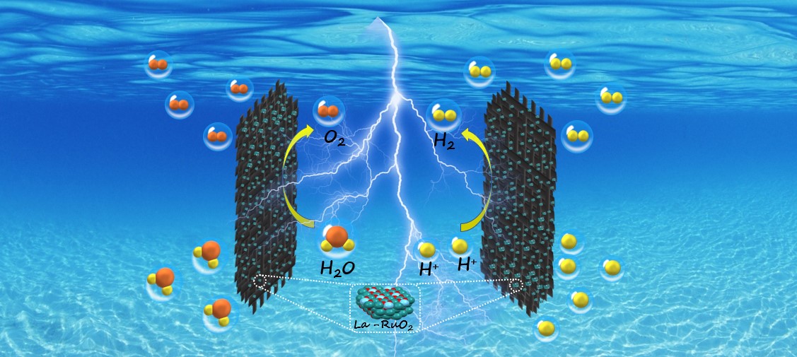 上海交大开发富氧空位H-V2O5纳米片催化剂 可改善MgH2储氢性能上海交大开发富氧空位H-V2O5纳米片催化剂 可改善MgH2储氢性能