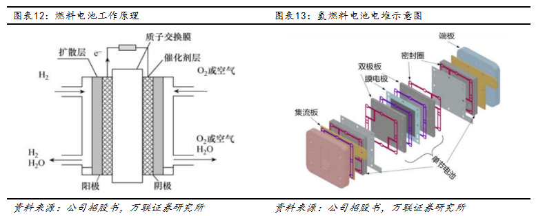 东京工业大学为下一代燃料电池解决质子传导钙钛矿问题东京工业大学为下一代燃料电池解决质子传导钙钛矿问题