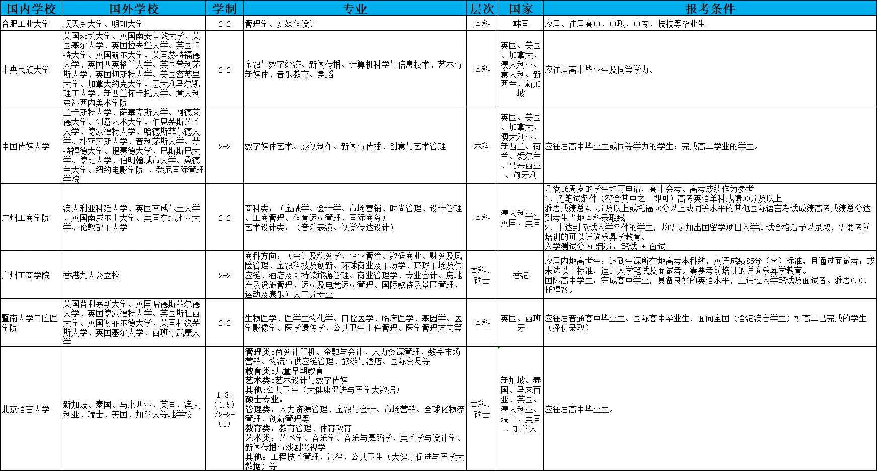 阿尔伯塔大学开发新型AlCrTiVNi 5合金 可用作氢内燃机高温涂层阿尔伯塔大学开发新型AlCrTiVNi 5合金 可用作氢内燃机高温涂层