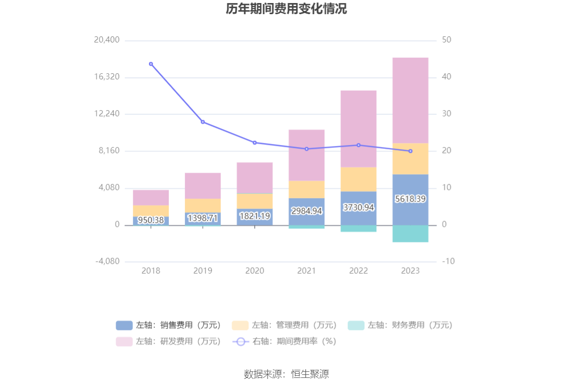 成都奥迪RS 7降14.08万 最低仅售132.80万