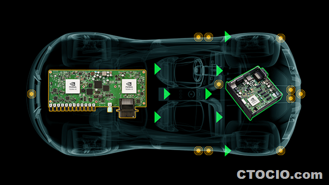 Arrow Electronics与英伟达为半自动驾驶汽车开发新型AI转向系统Arrow Electronics与英伟达为半自动驾驶汽车开发新型AI转向系统