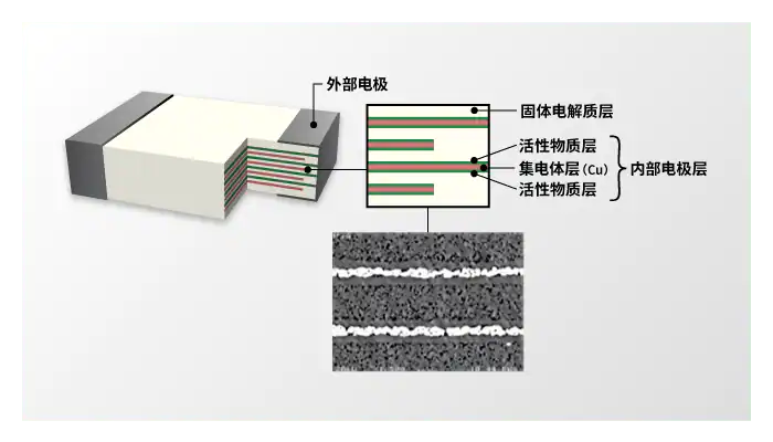 苹果供应商TDK宣称取得固态电池突破苹果供应商TDK宣称取得固态电池突破