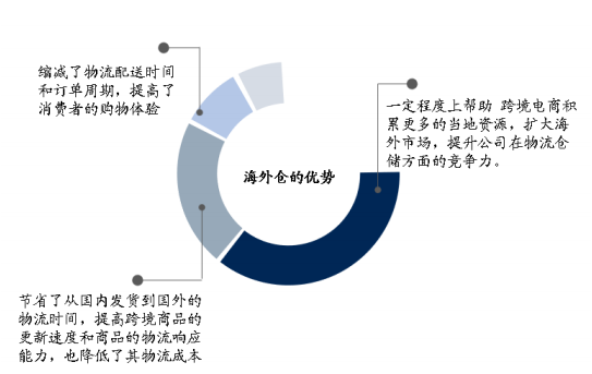 徐大全：汽车行业技术革命正当时 海外市场是蓝海