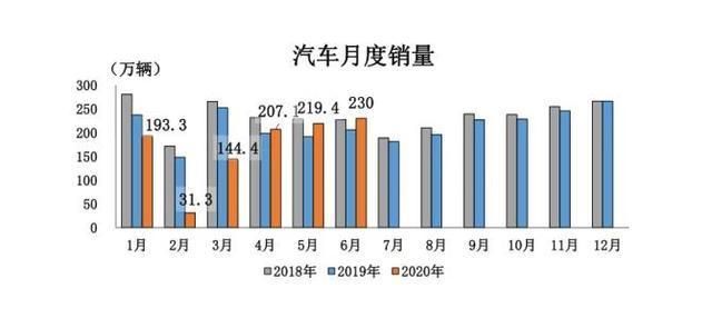 美国6月新车销量预计将下滑