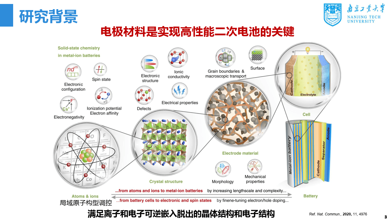 研究人员设计出用于锂离子电池的层状氧化物阴极 可实现快速充电和高安全性研究人员设计出用于锂离子电池的层状氧化物阴极 可实现快速充电和高安全性