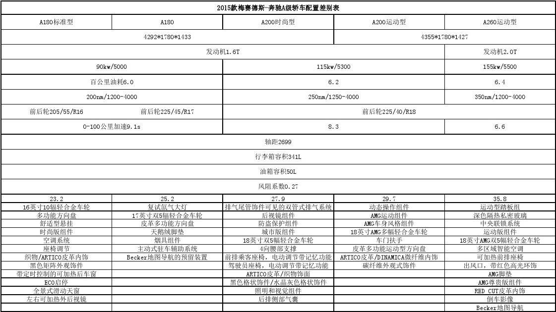 港口进口奔驰GLE450低价售 配置性能介绍