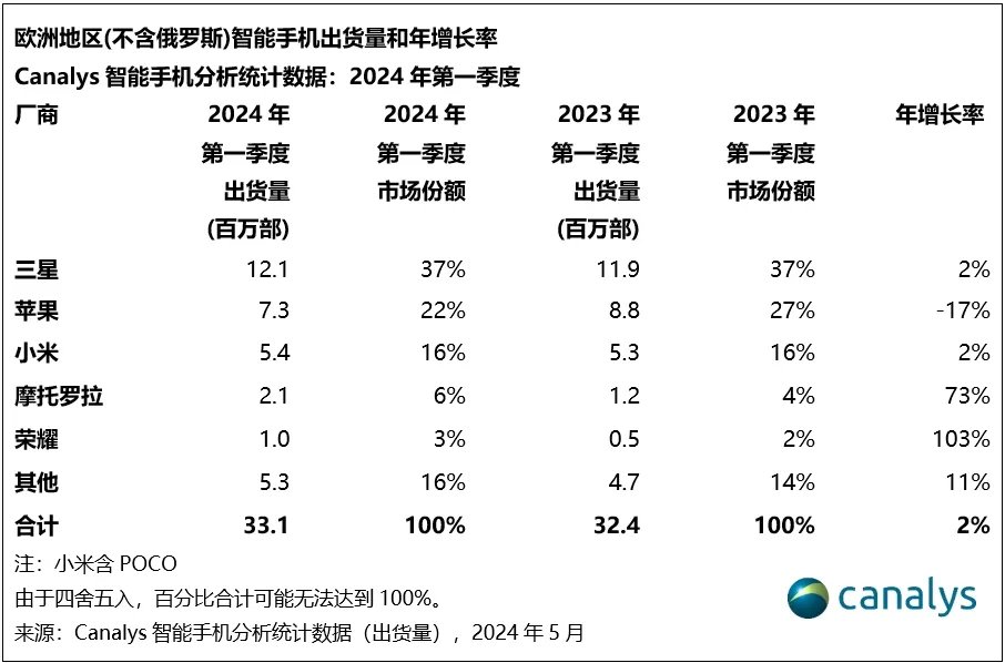 Emobi和Autocrypt推出美国首个即插即用生态系统 利用人工智能变革电动汽车充电方式Emobi和Autocrypt推出美国首个即插即用生态系统 利用人工智能变革电动汽车充电方式