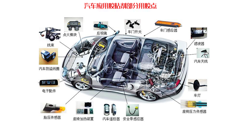 新型胶粘剂可长时间粘合PP、PE和其他LSE材料 适合汽车内饰等应用新型胶粘剂可长时间粘合PP、PE和其他LSE材料 适合汽车内饰等应用