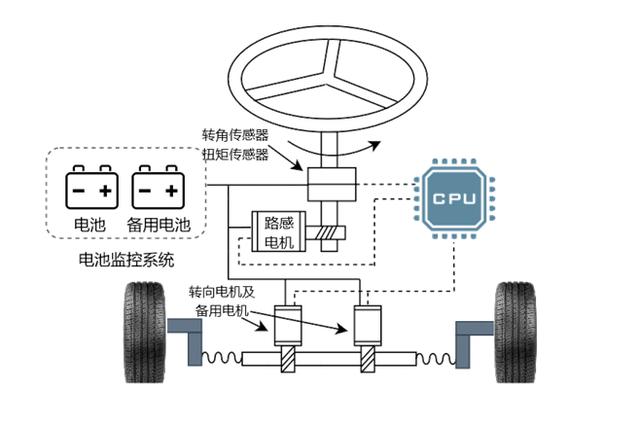 Vector Informatik和MdynamiX制造线控转向和传统转向系统的测试台Vector Informatik和MdynamiX制造线控转向和传统转向系统的测试台