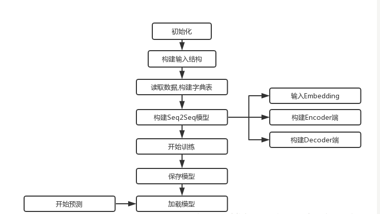 研究人员开发出新框架 通过在线演示视频学习来增强和简化机器人算法的训练研究人员开发出新框架 通过在线演示视频学习来增强和简化机器人算法的训练