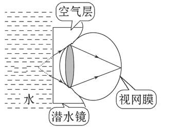 研究人员利用光来控制水中的磁流体液滴运动研究人员利用光来控制水中的磁流体液滴运动