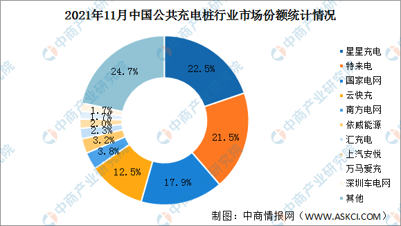 我国充电桩总量达到1024.4万台