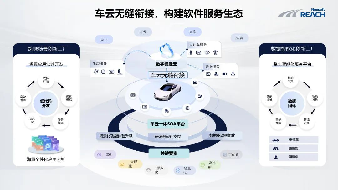 “车路云一体化”规模应用提速