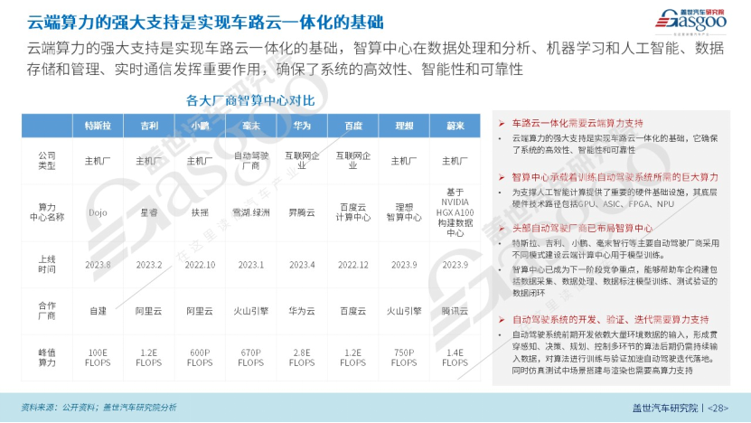 “车路云一体化”规模应用提速