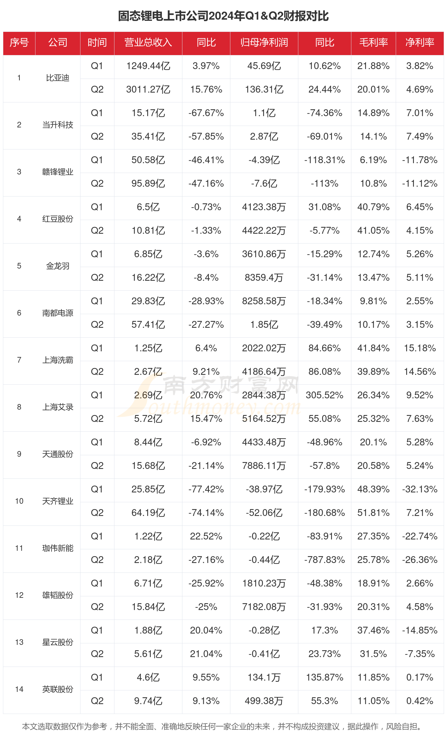 超八成汽车行业上市公司上半年盈利