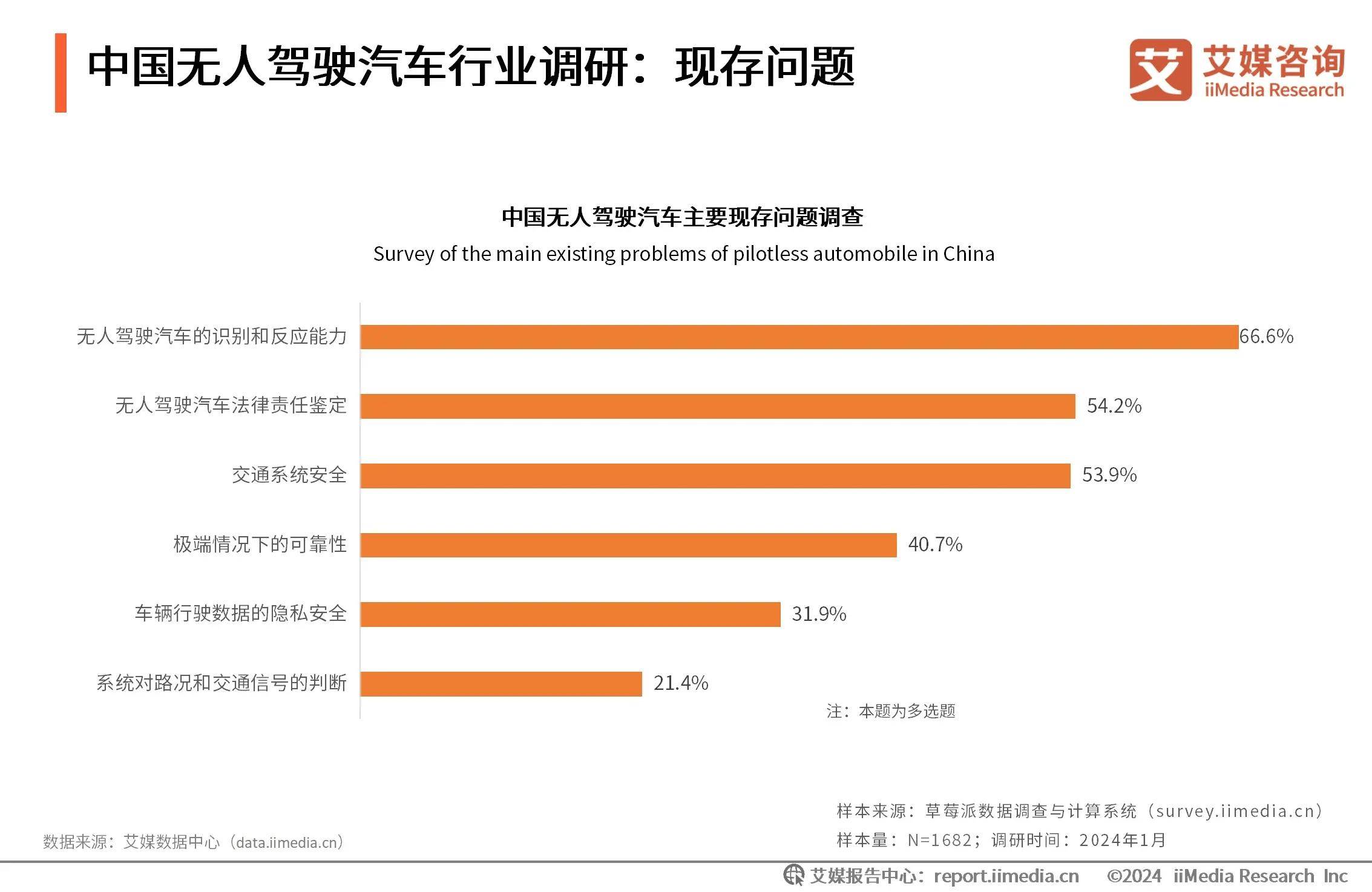 超八成汽车行业上市公司上半年盈利