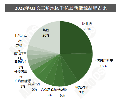 超八成汽车行业上市公司上半年盈利